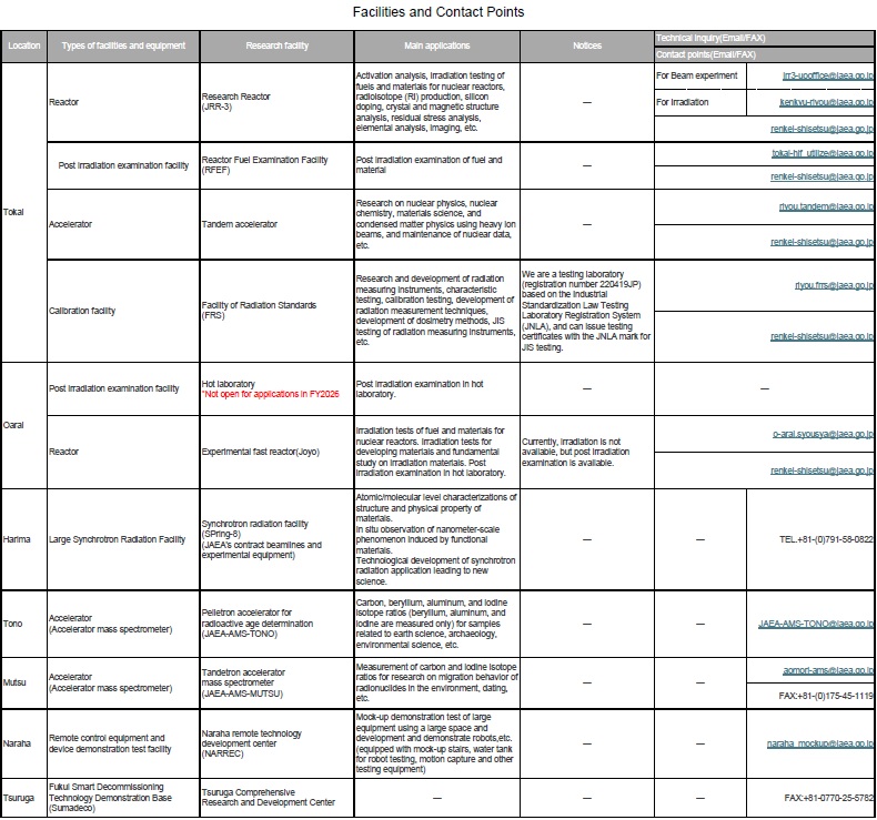 facilities and contact points