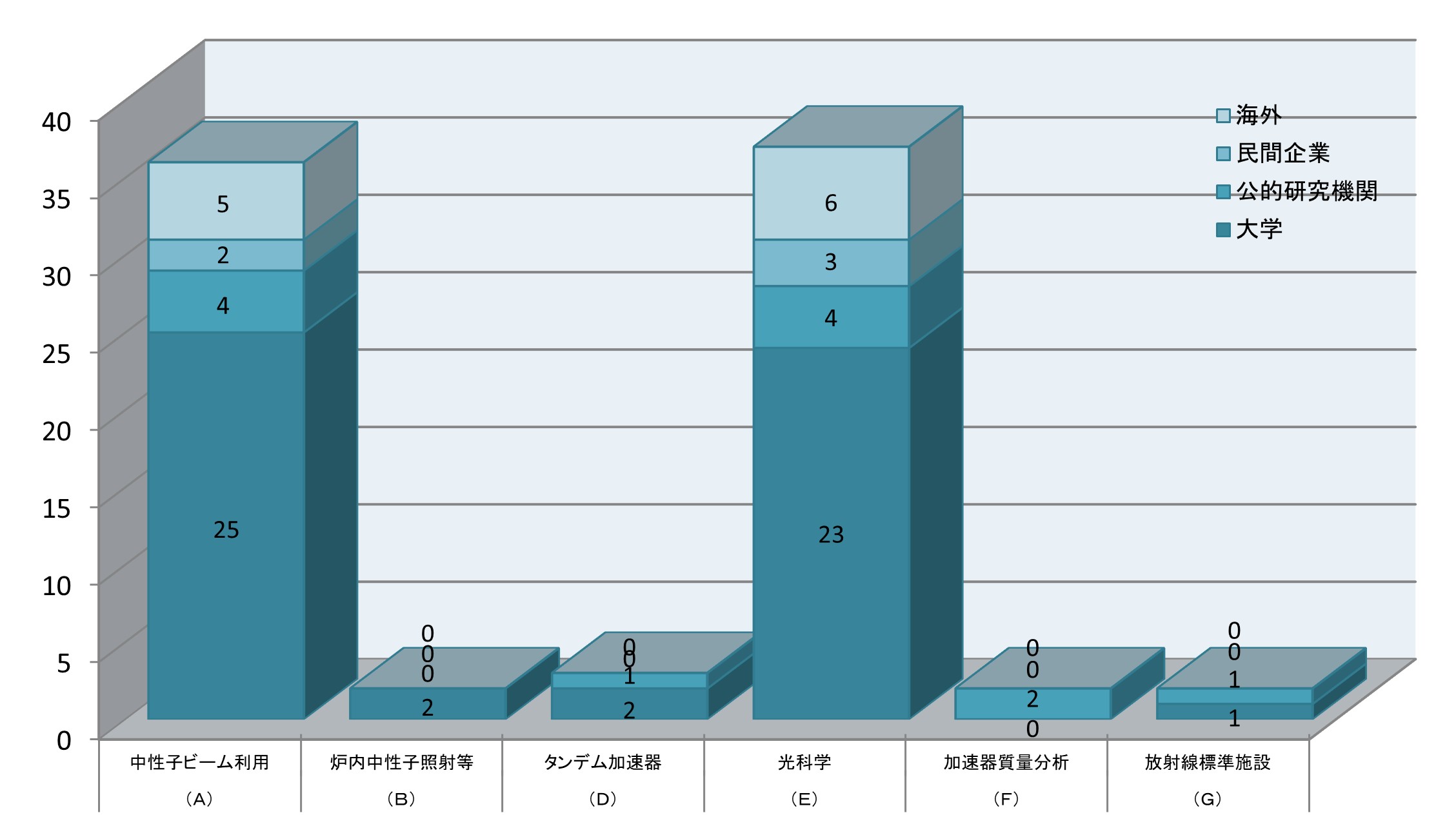 グラフ（2023年度実施分）