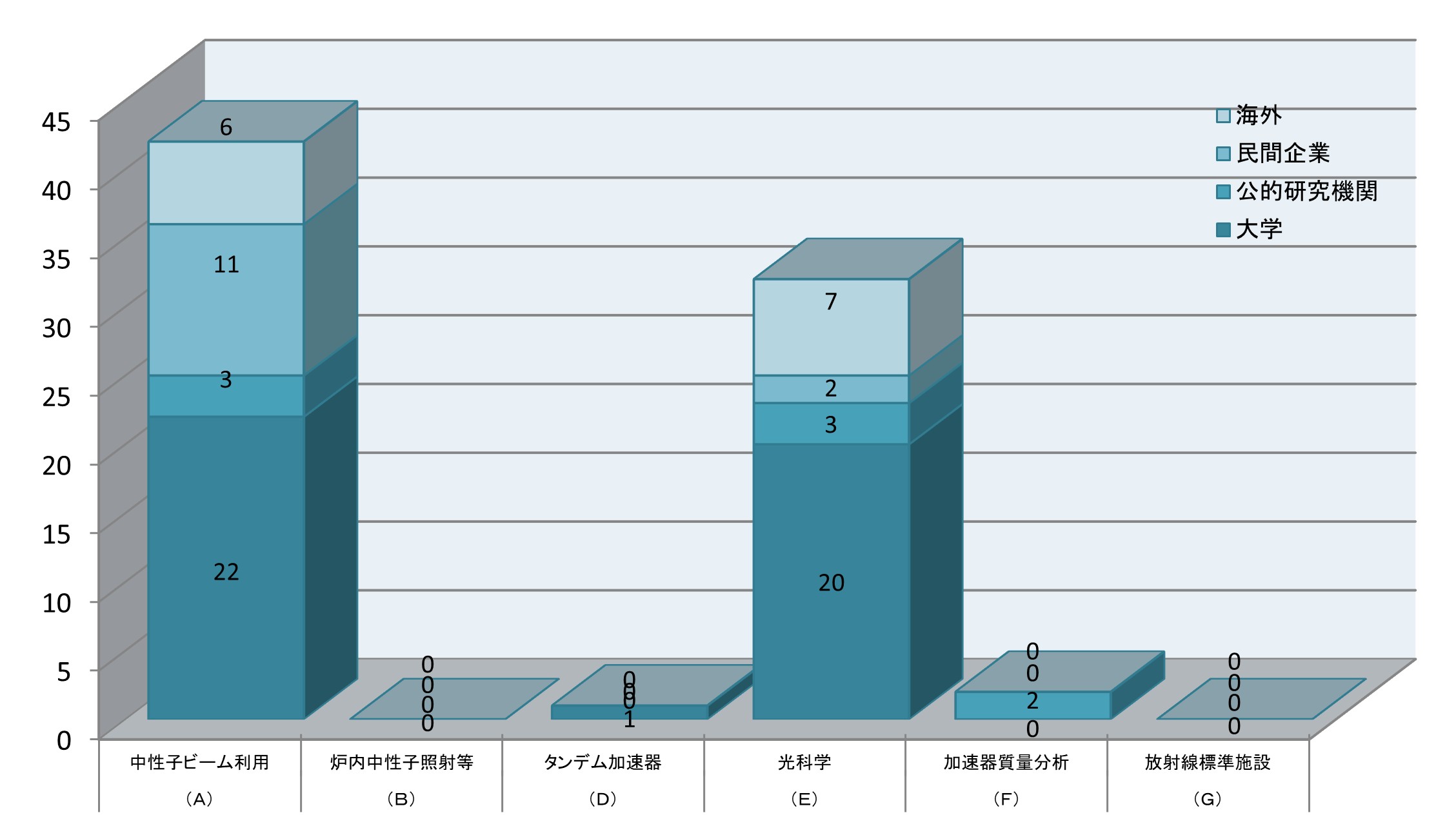 グラフ（2024年度実施分）